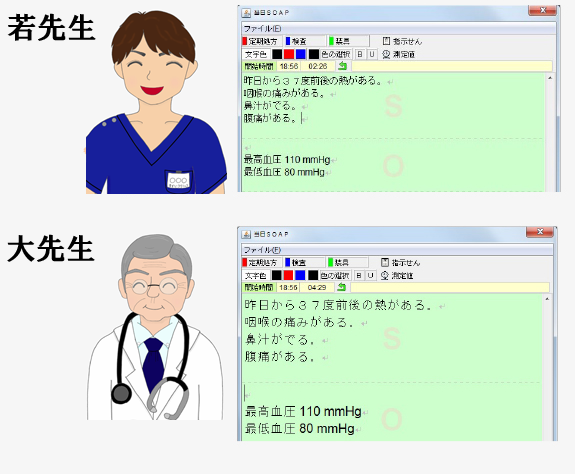 文字の大きさをユーザごとに変えることができます