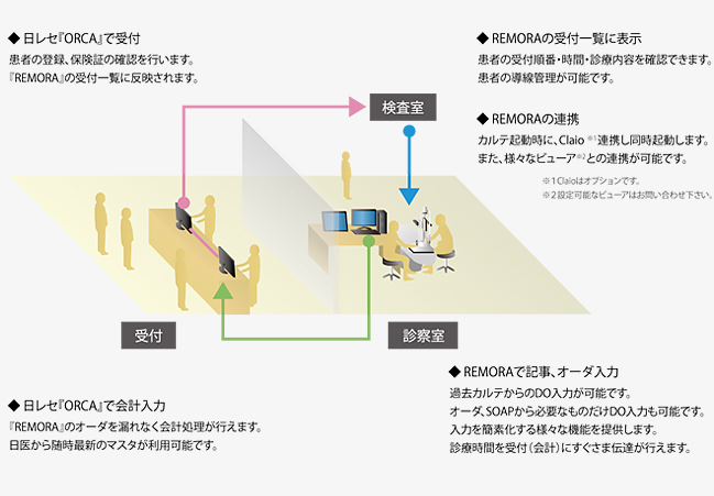 ORCAをお使いなら